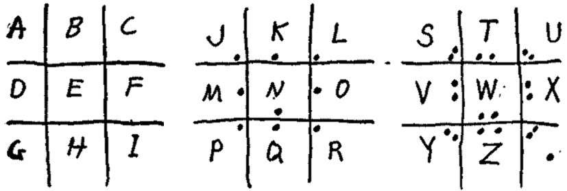 Cipher Key