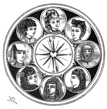 compass face